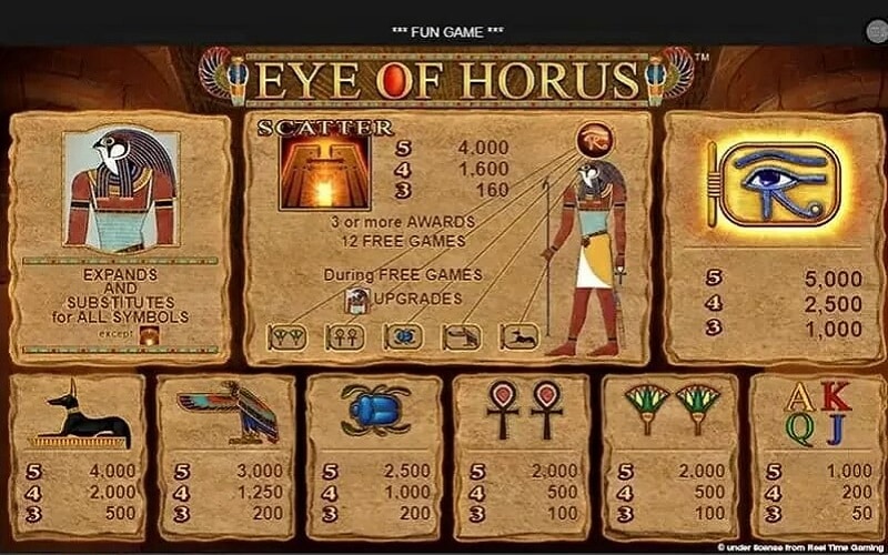 Eye Of Horus Blueprint Gaming